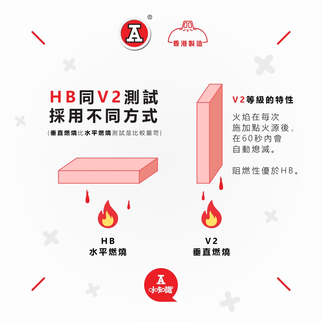 本頁圖片/檔案 - 2026-1Jan_FB_港膠所-UL94V2_v1_8